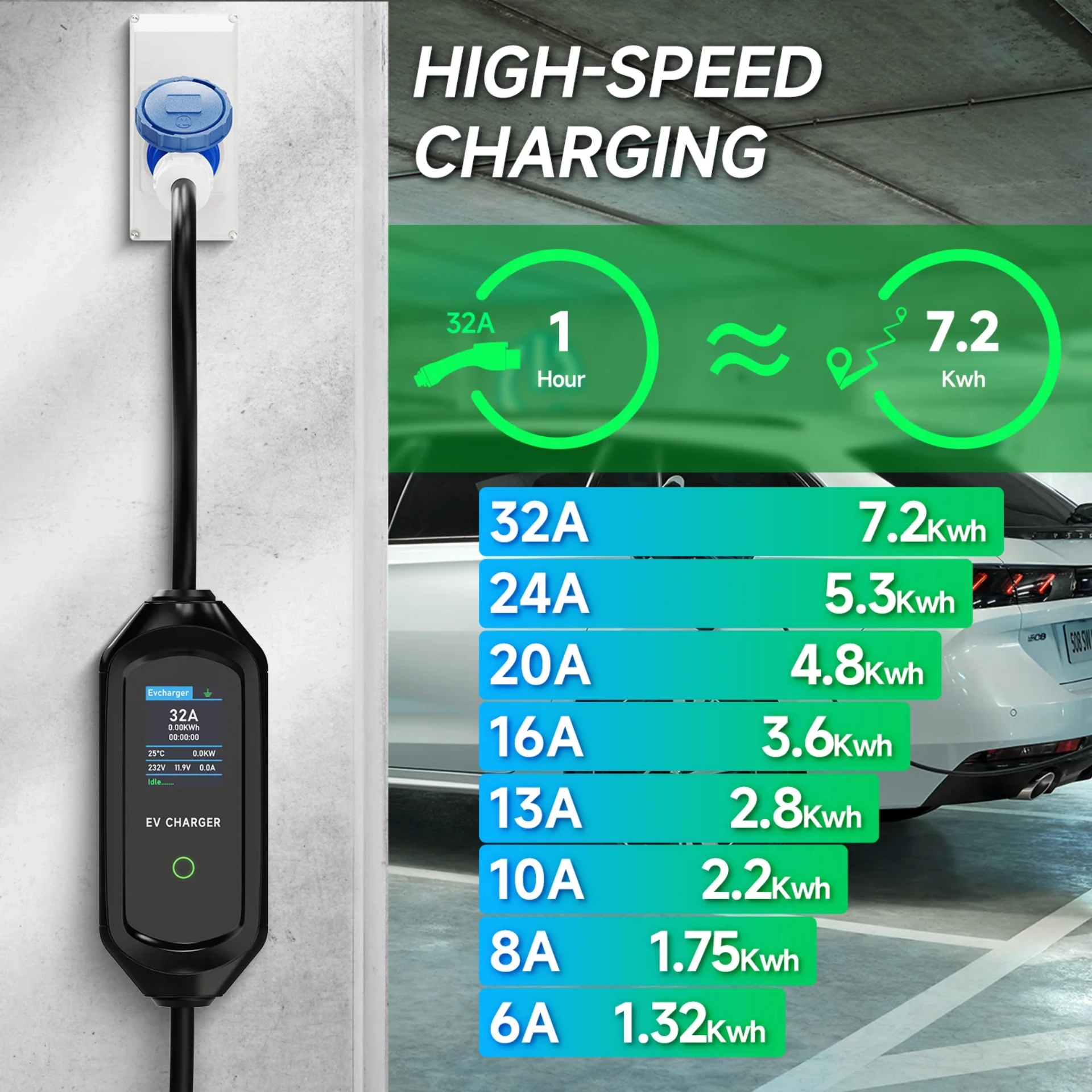 AFYEEV 32A 7.2KW Type2 Type1EV شاحن محمول GB/T شاحن السيارة الكهربائية EVSE كابل شحن واي فاي بلوتوث APP التحكم